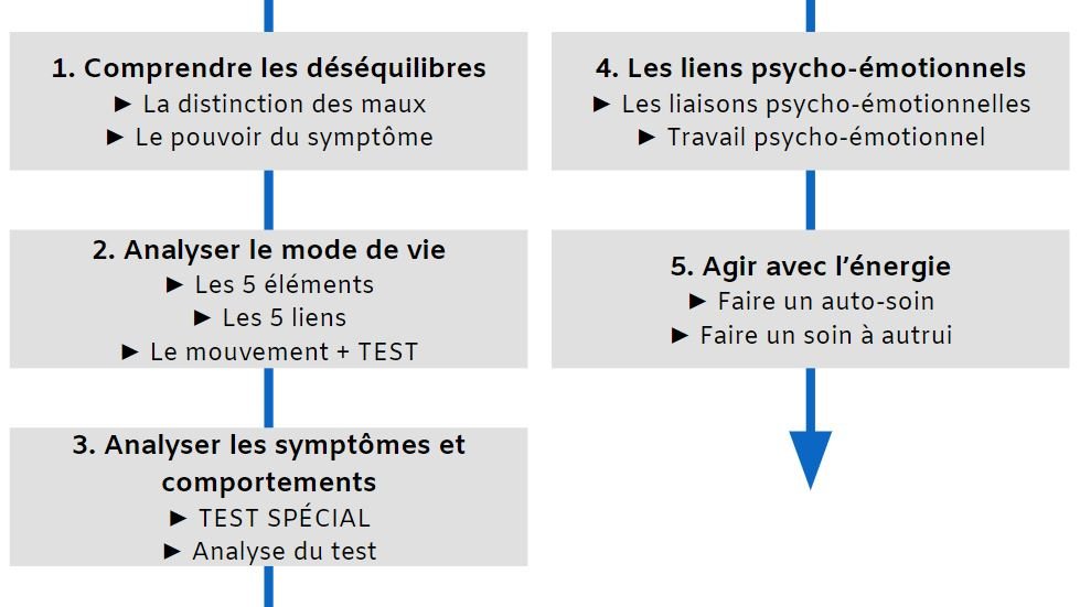 sommaire-methode-naturelle-equilibrage-universel-v2