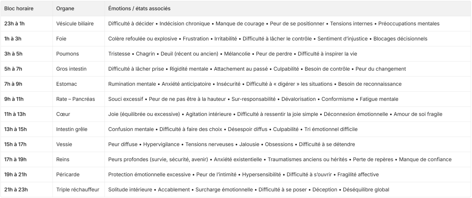 mtc-medecine-traditionnelle-chinoise-horaires-organes-meridiens